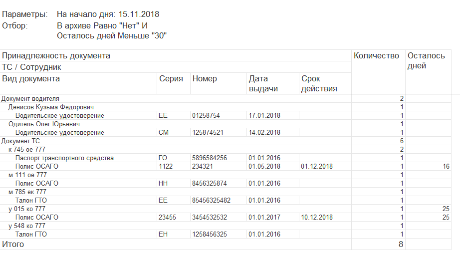 Разнарядка образец отгрузочная